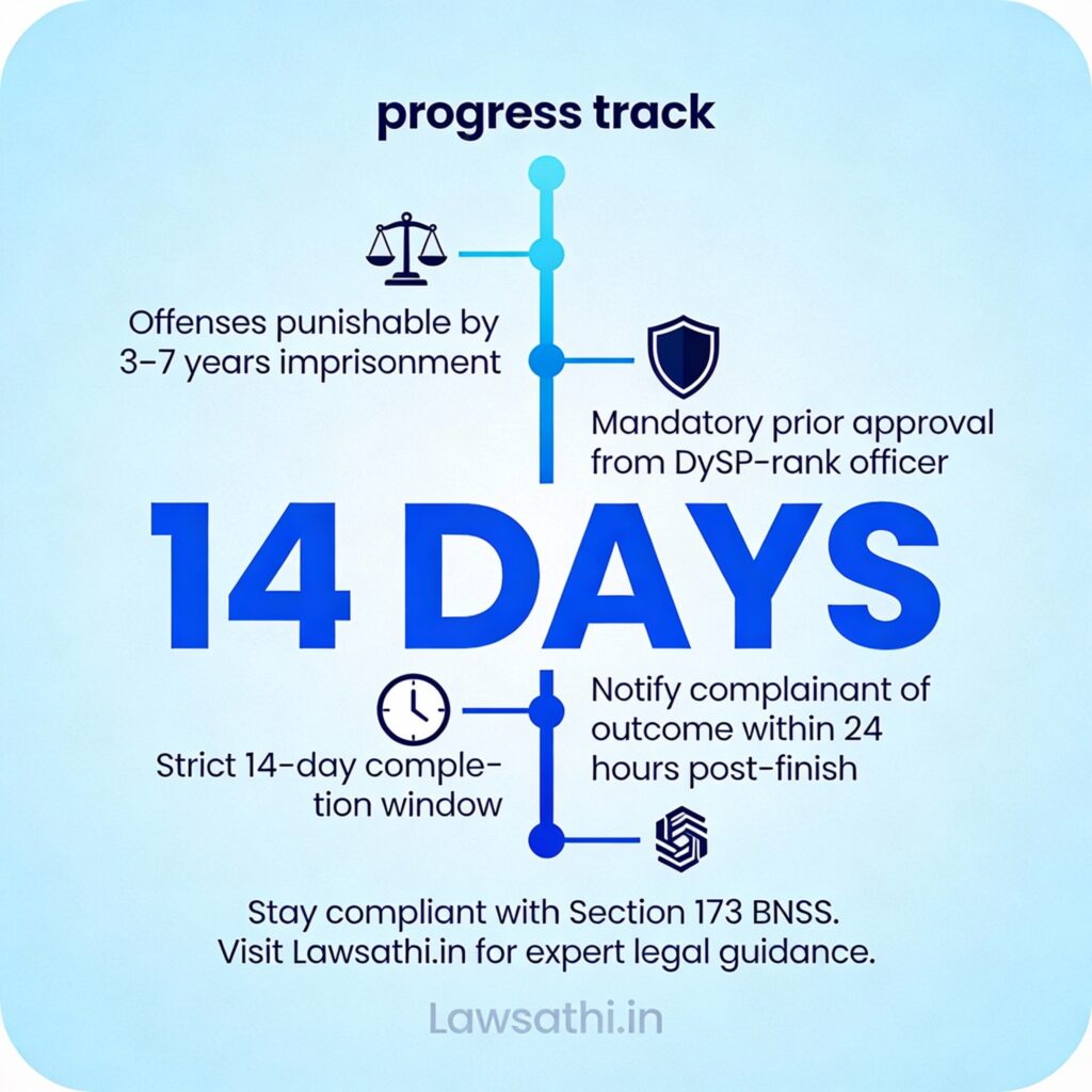 The 14-Day Preliminary Inquiry Roadmap
