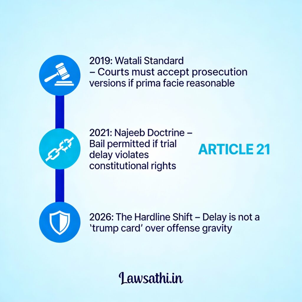 The Judicial Shift: Watali vs. Najeeb Doctrines