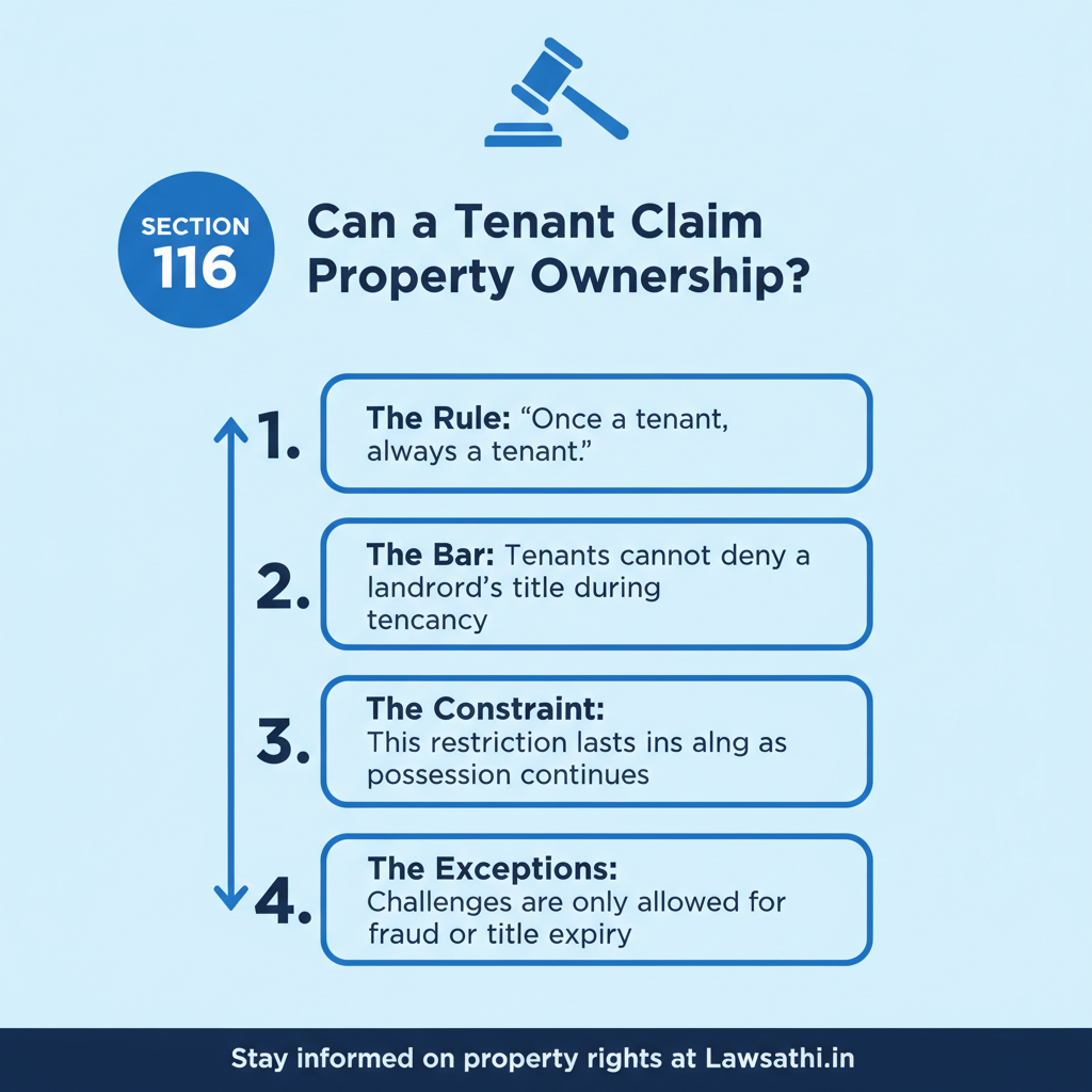 Section 116 Evidence Act: The Doctrine of Estoppel