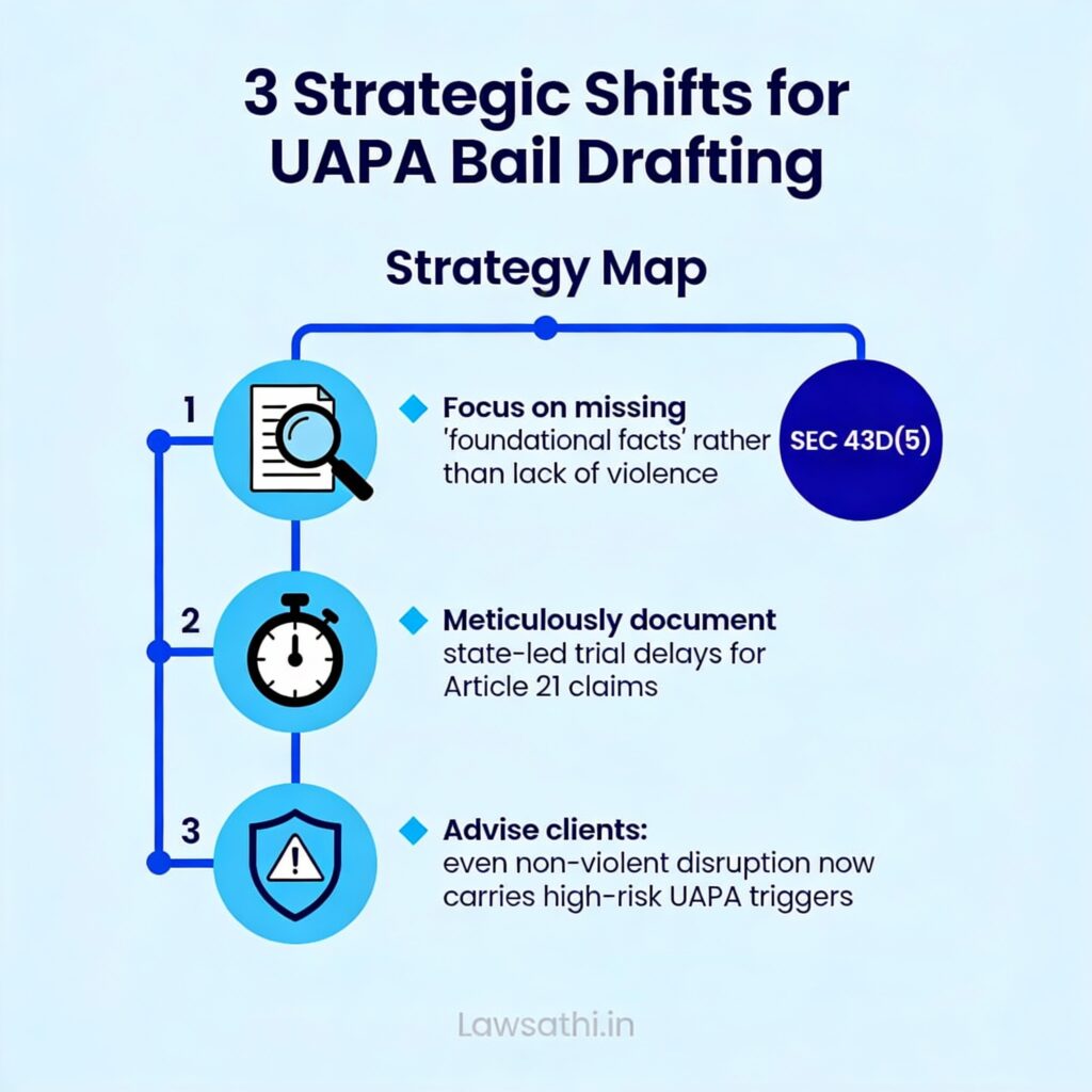 Strategic Pivot for Lawyers: New Bail Drafting Strategies