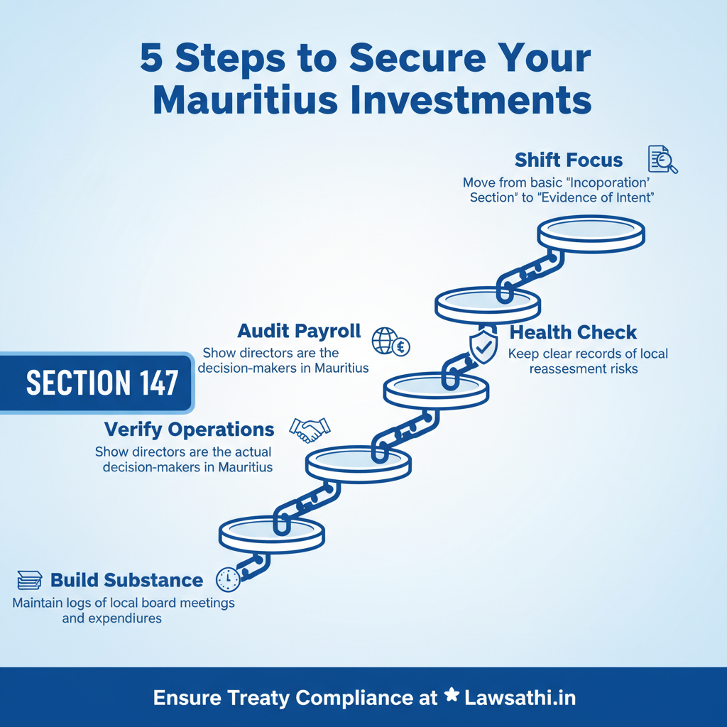 Action Plan for Investors & Practitioners
