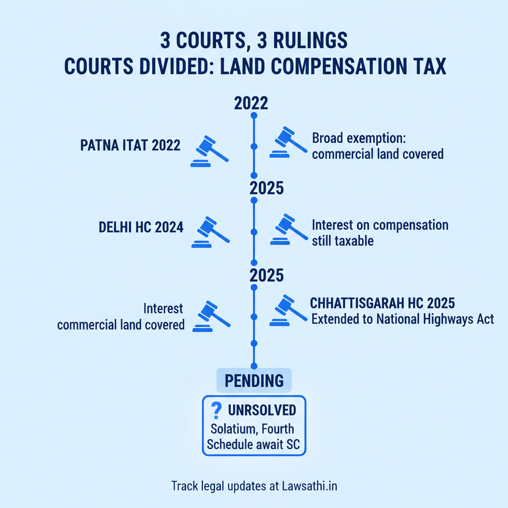 Conflicting Court Rulings: The Fractured Legal Landscape