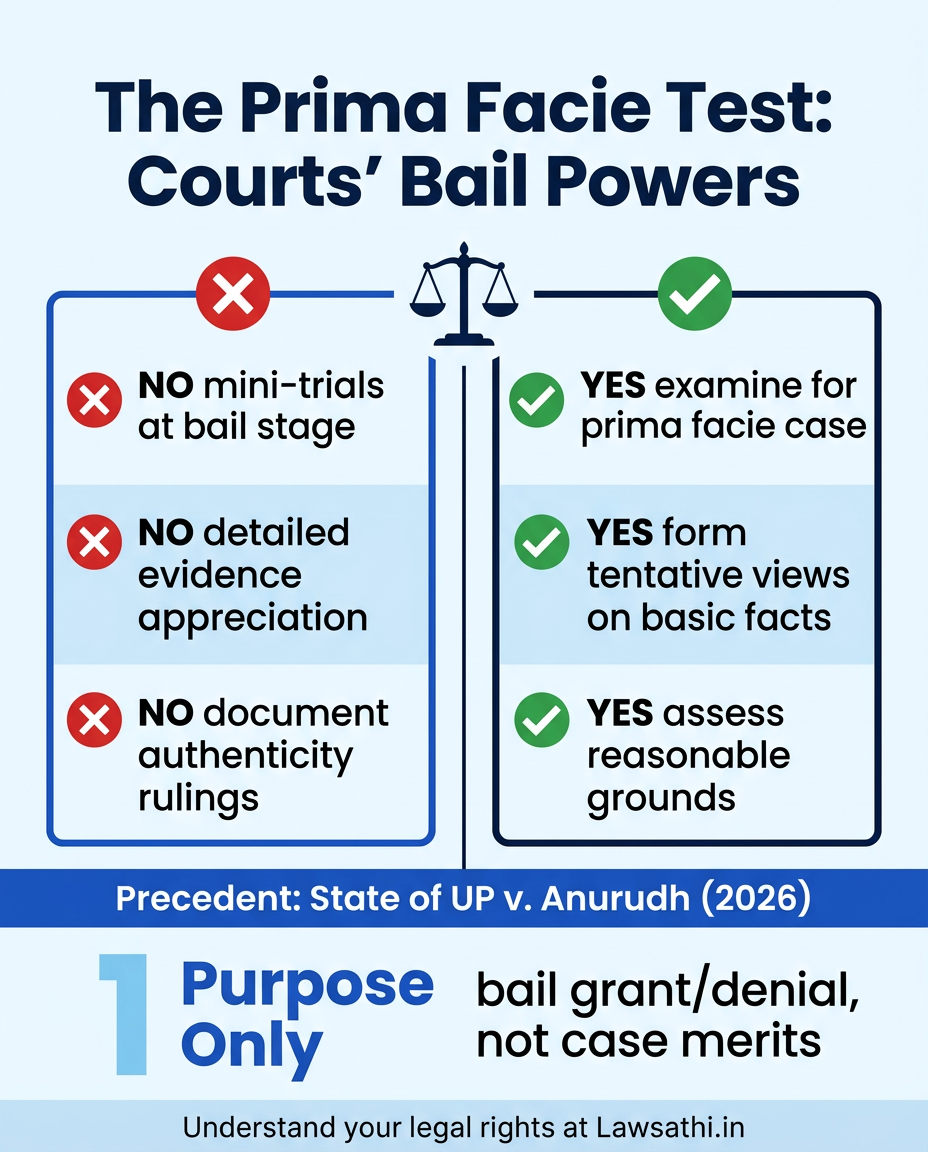 The Prima Facie Test: What Courts Can and Cannot Do at Bail Stage