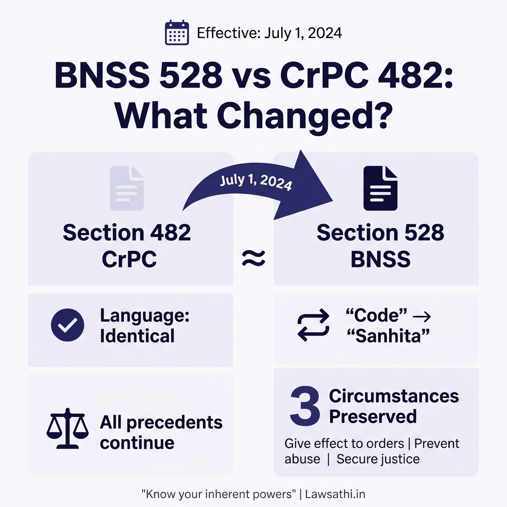 BNSS Section 528 vs Section 482 CrPC: What Has Changed?