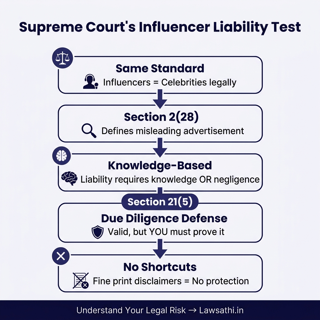 Supreme Court Ruling: Key Legal Principles on Influencer Liability