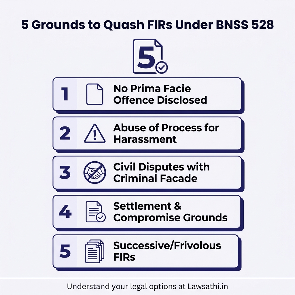 5 Established Grounds for Quashing FIRs Under Section 528