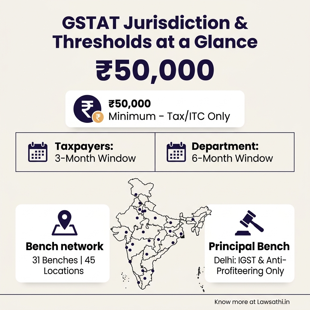 GSTAT Jurisdiction & Monetary Thresholds at a Glance