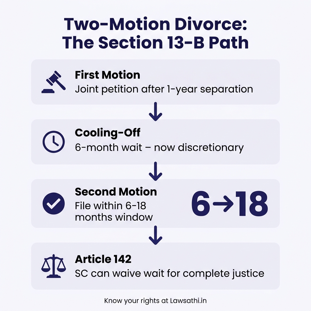 Understanding the Two-Motion Divorce Procedure Under Section 13-B