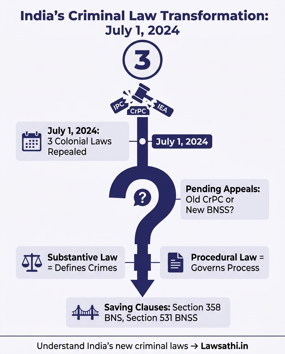 The Legal Transition Challenge: From IPC to BNS 2023