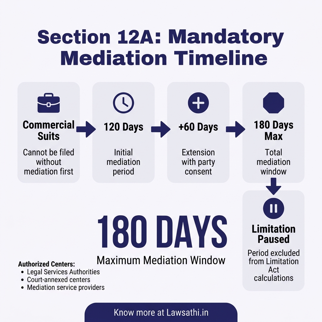 Section 12A: The Mandatory Pre-Litigation Mediation Process