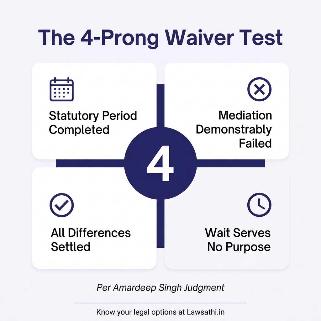 The Four-Pronged Test: Criteria for Waiving the Cooling-Off Period