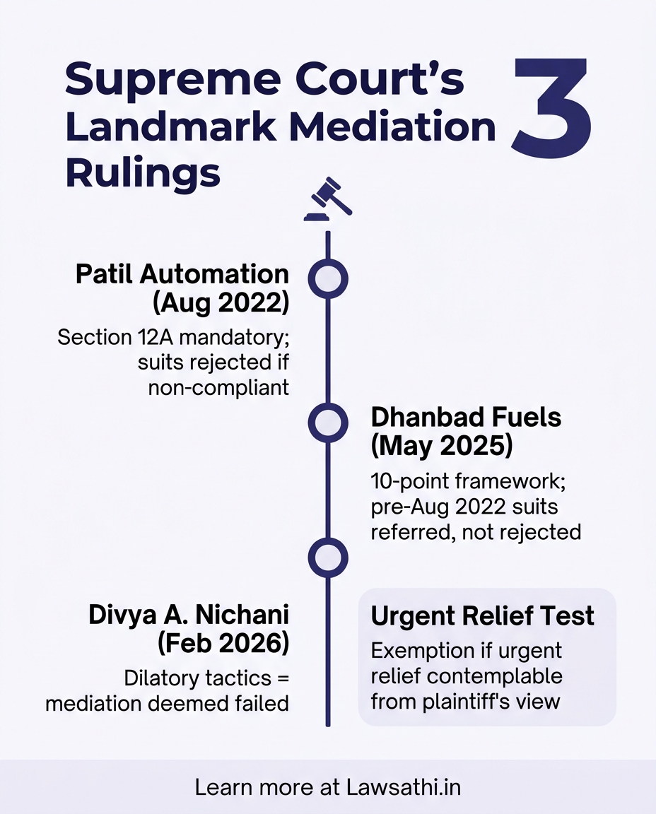 Supreme Court's Landmark Clarifications: Three Key Rulings