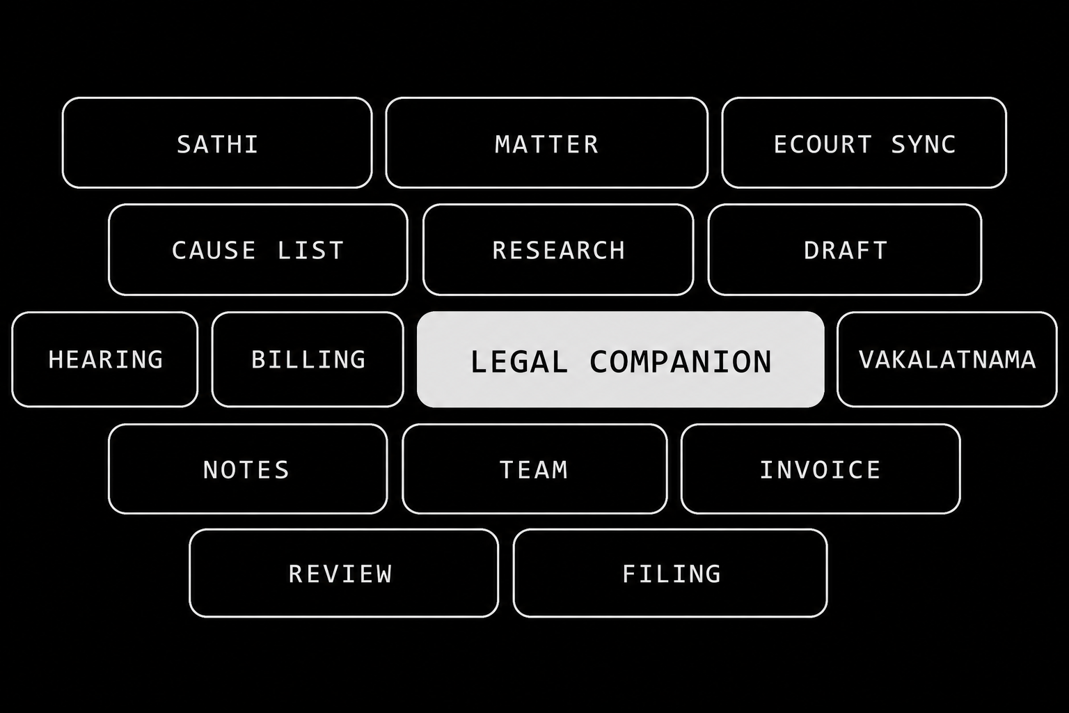 LawSathi — matters, courts, research, and practice workflows in one companion platform