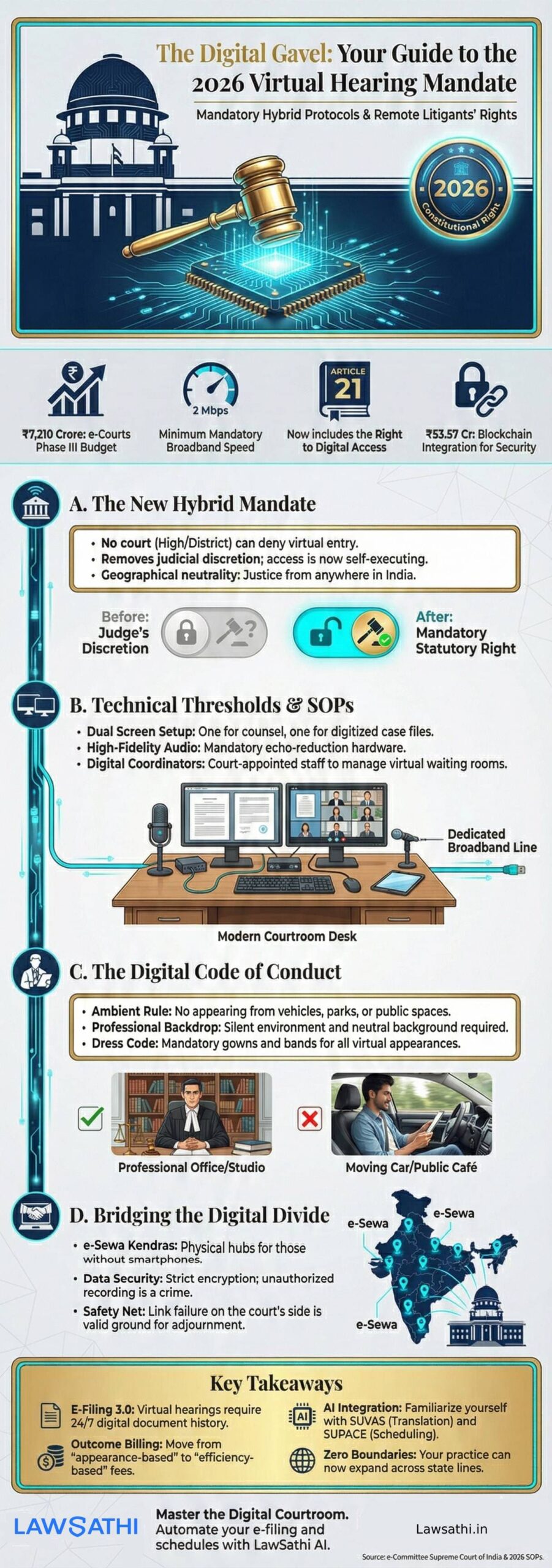 Mandatory Criteria for Virtual Hearings and Rights of Remote Litigants