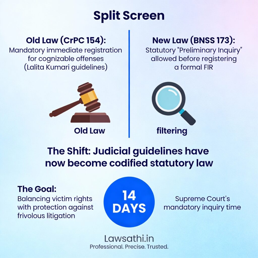 The Evolution of FIR Registration: CrPC vs. BNSS
