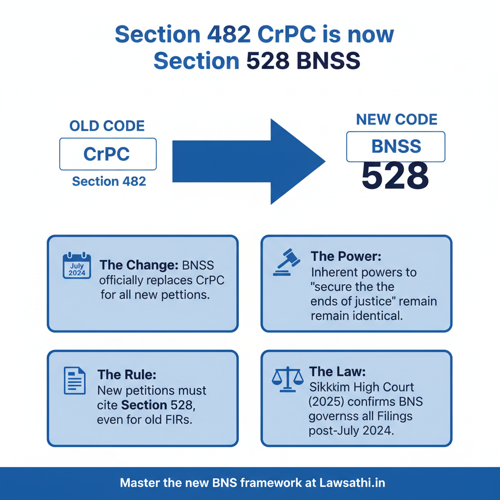 The Evolution: Transitioning from CrPC to BNSS