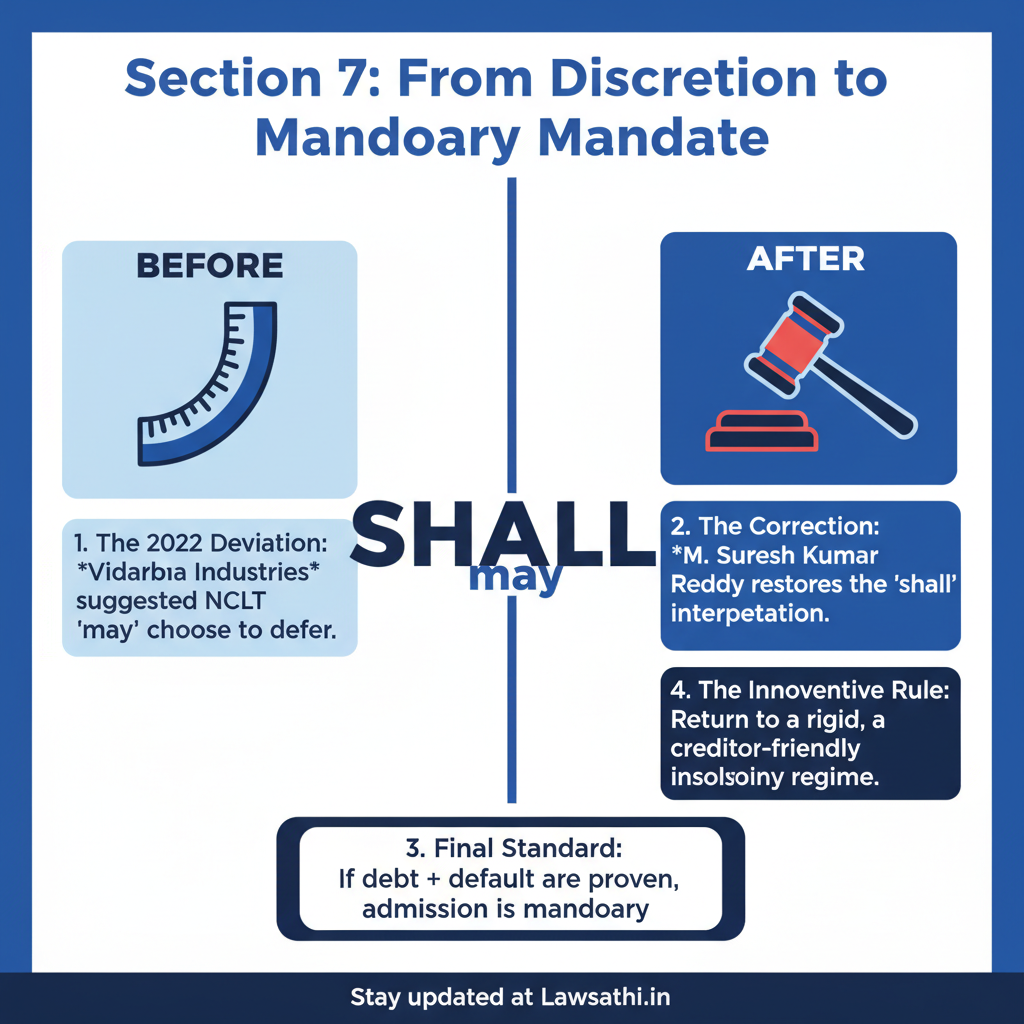 The Judicial Shift: From Discretion to Mandate