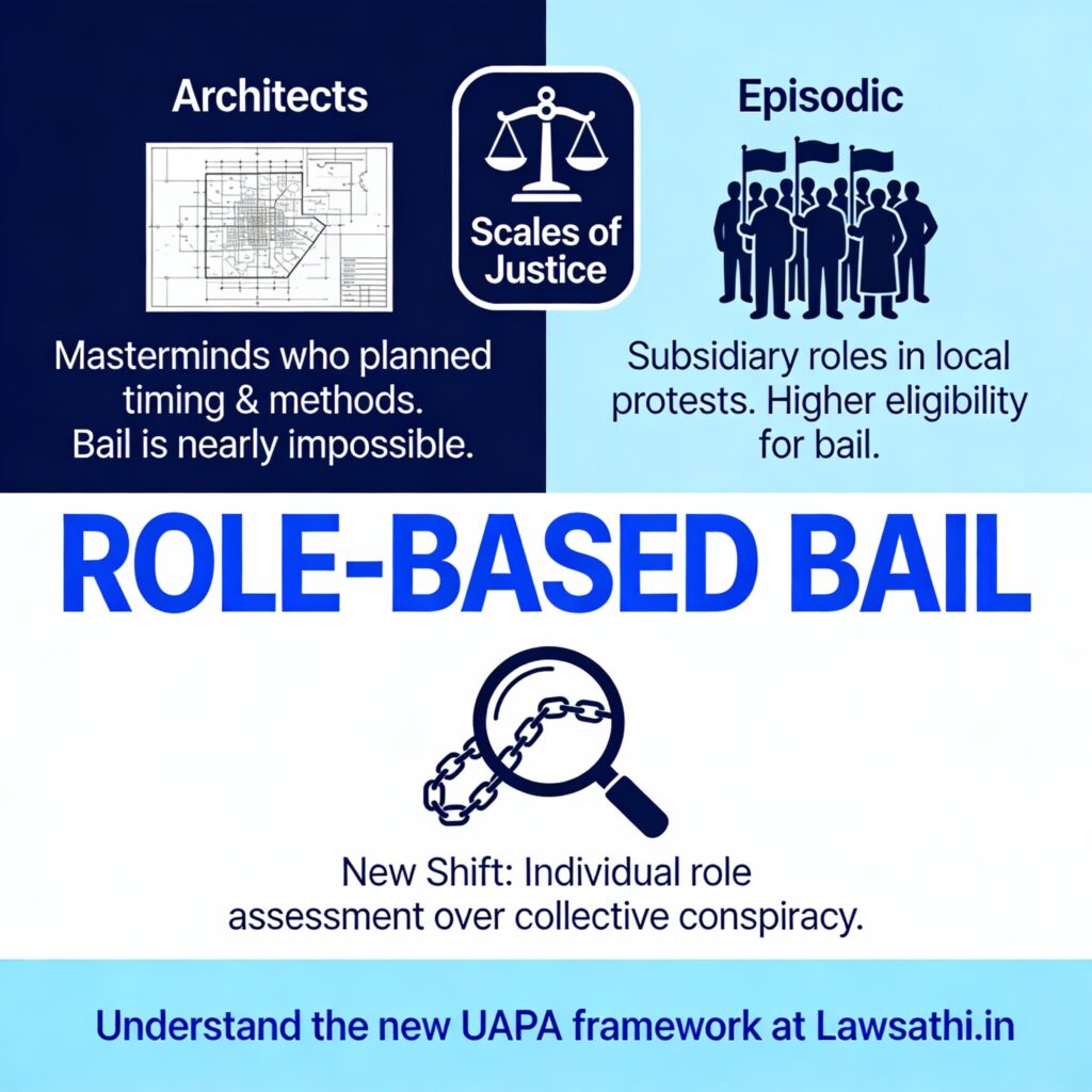 The Hierarchy of Culpability: Architects vs. Episodic Participants