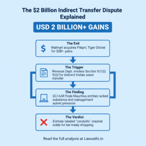 The Tiger Global-Flipkart Case: Anatomy of the Dispute
