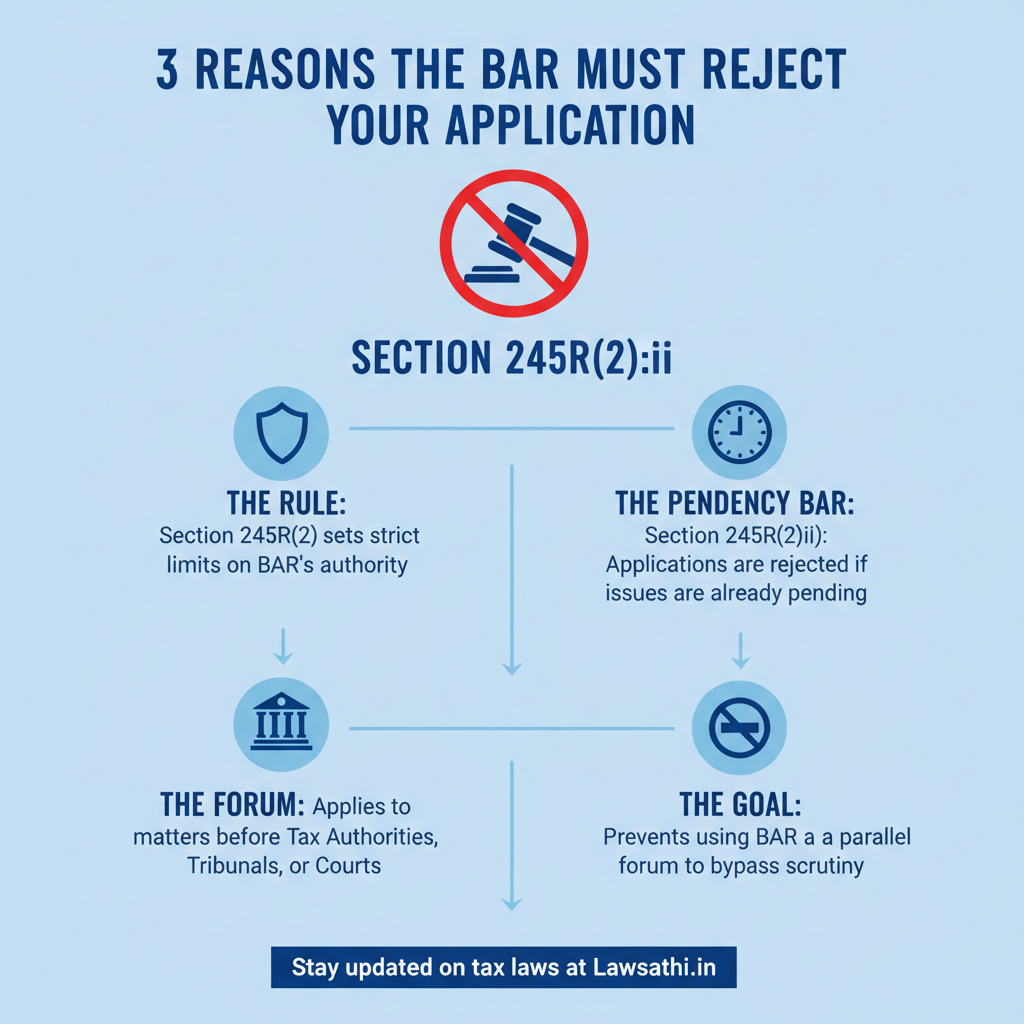 Understanding the Mandatory Bars: Section 245R(2)