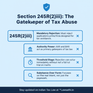 Understanding Section 245R(2)(iii): The Gatekeeper Clause