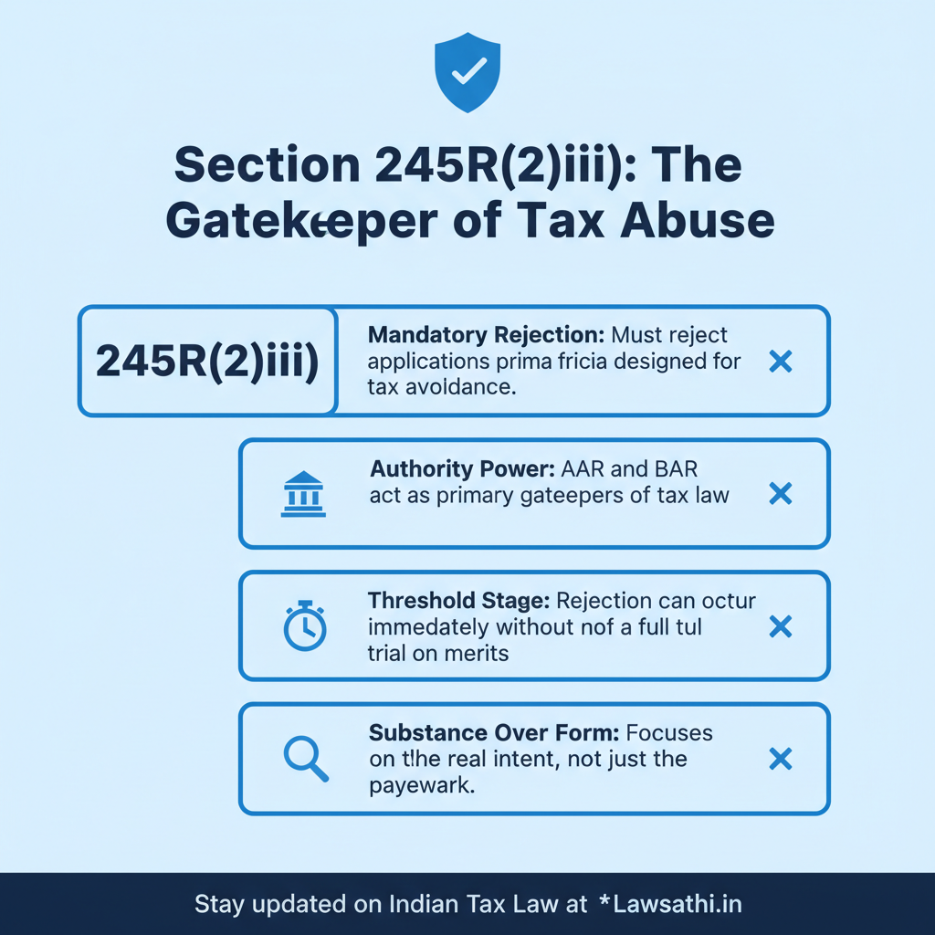 Understanding Section 245R(2)(iii): The Gatekeeper Clause