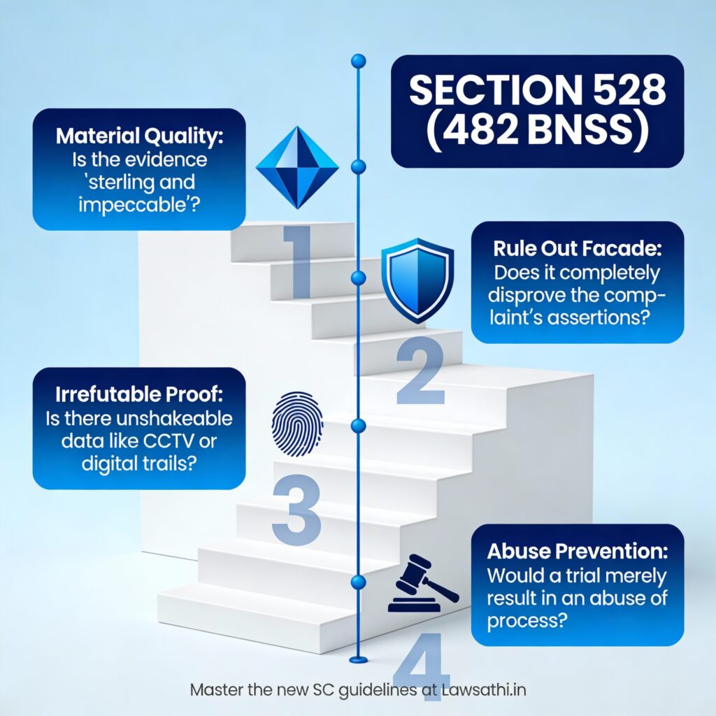 The 2026 Four-Step Veracity Test for Quashing