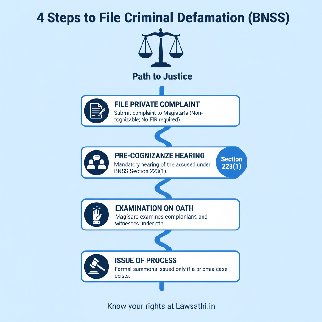 Procedural Roadmap for Criminal Defamation
