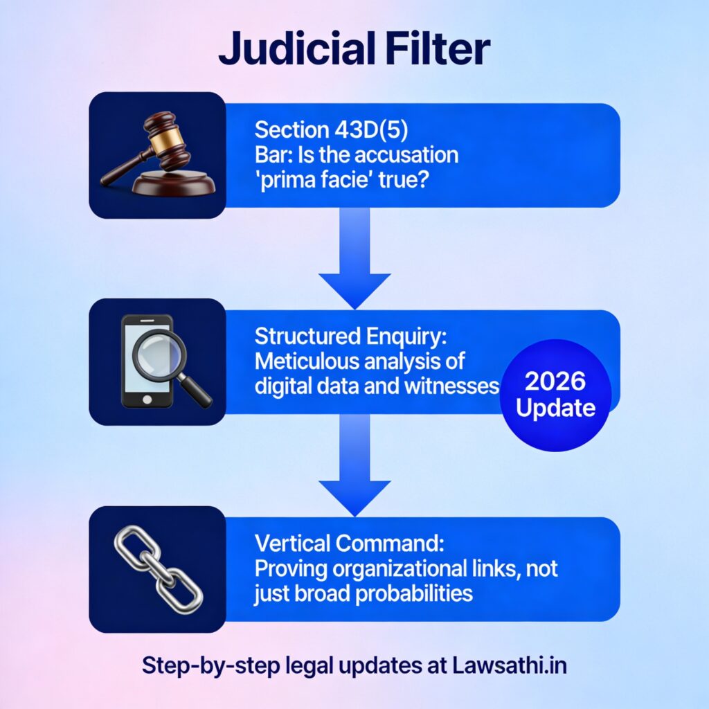 The Strict 'Prima Facie' Hurdle under Section 43D(5)