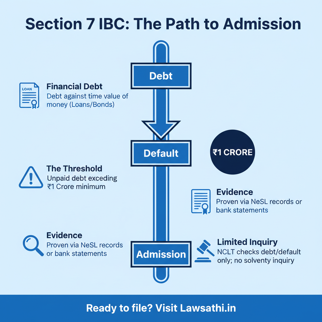 The Anatomy of a Section 7 Application