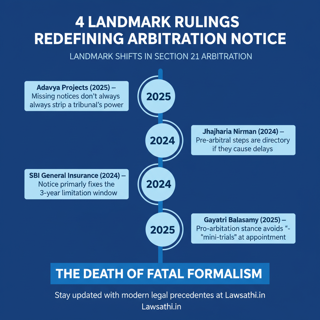 Landmark Rulings Shaping Modern Arbitration