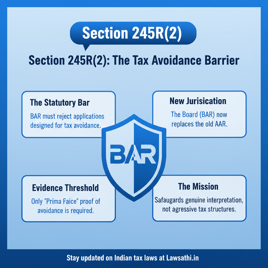 Section 245R(2): The Statutory Gatekeeper