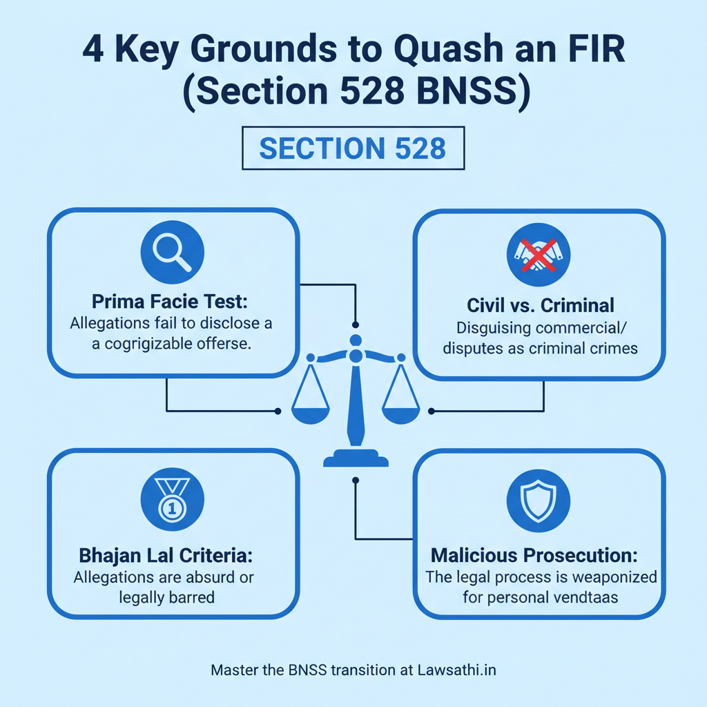 Legal Grounds for Quashing an FIR