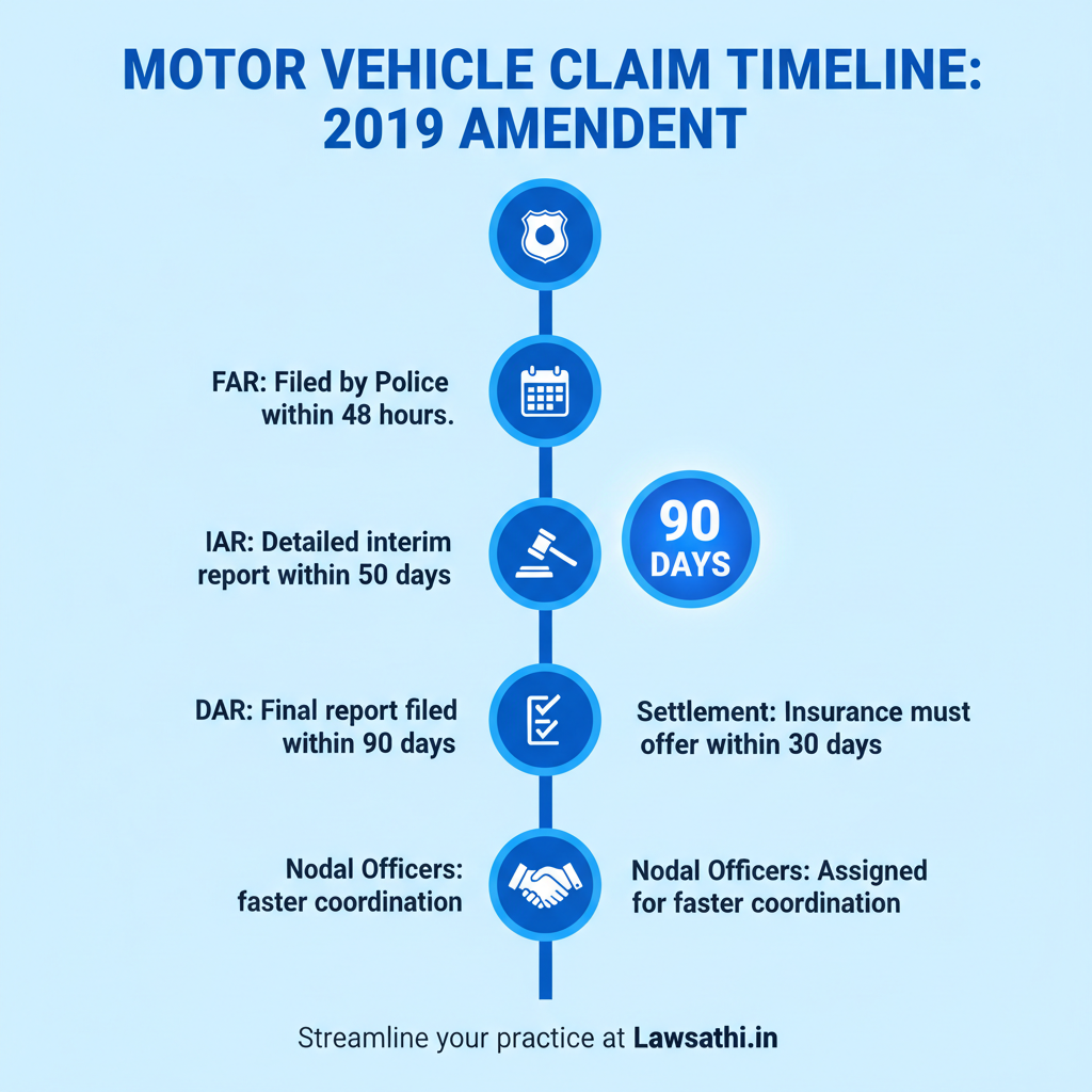 The New Report Ecosystem & Claim Procedure