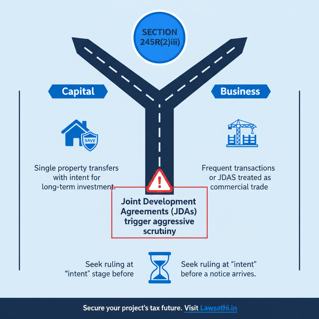 Impact on Real Estate: Capital Gains vs. Business Income