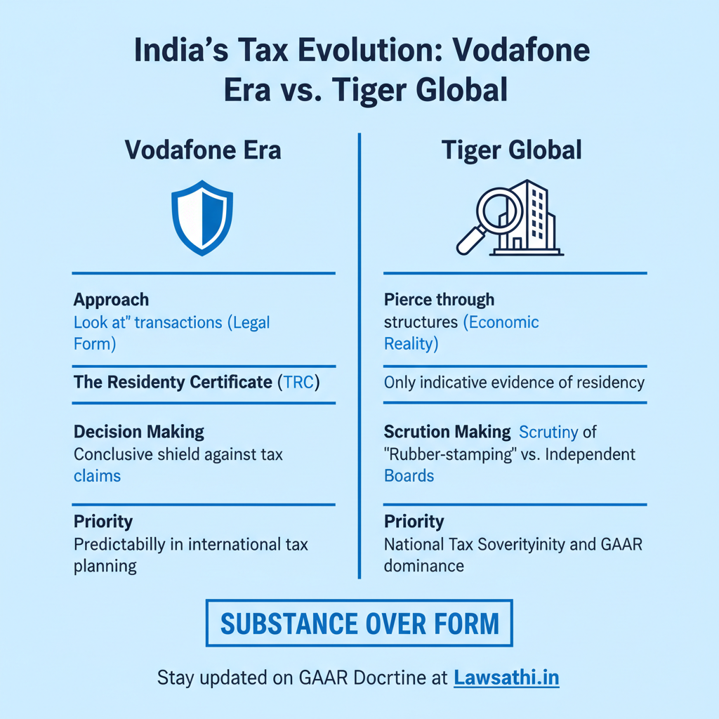 The Paradigm Shift: Vodafone Era vs. Tiger Global Era