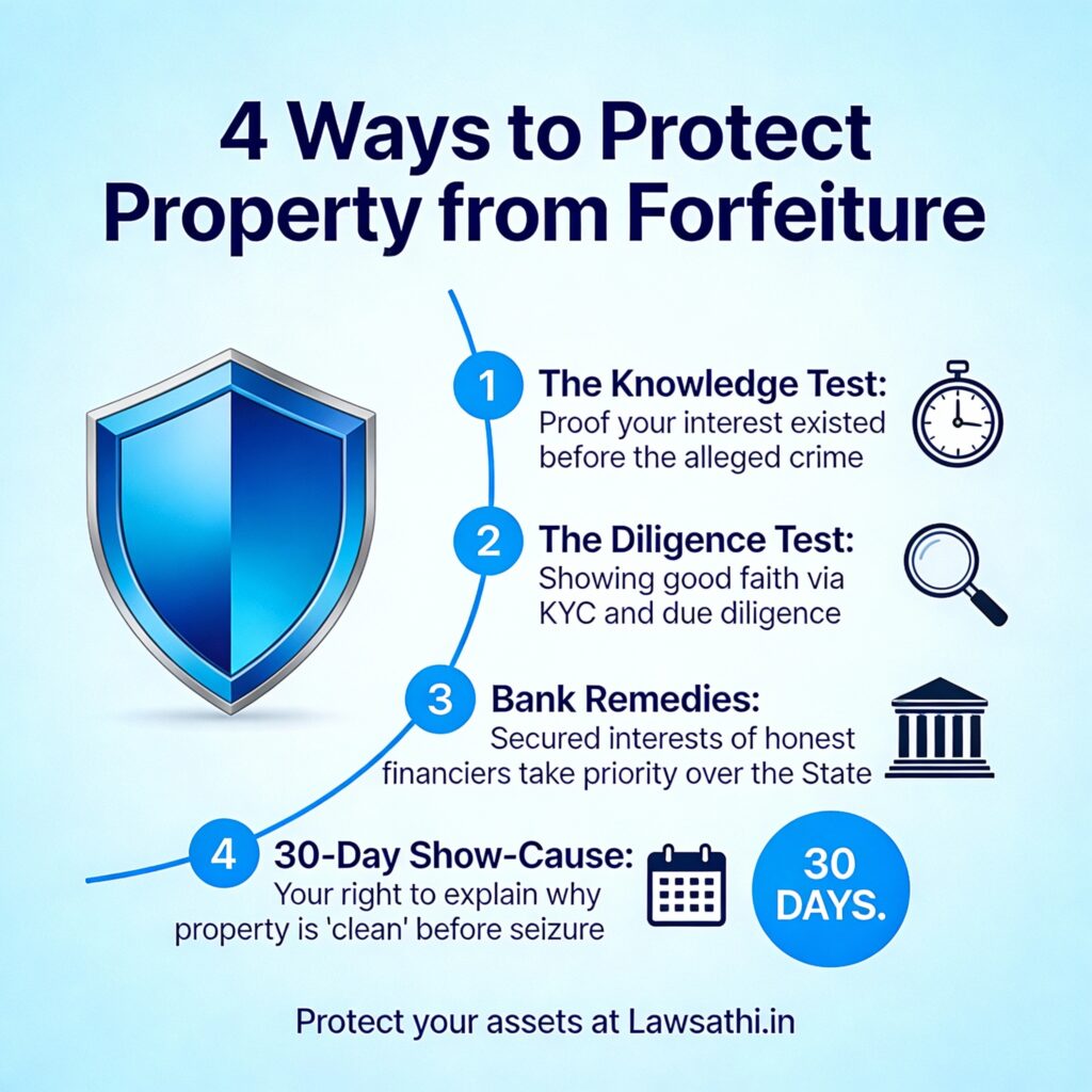 Protecting the Innocent: Rights of Bona Fide Third Parties