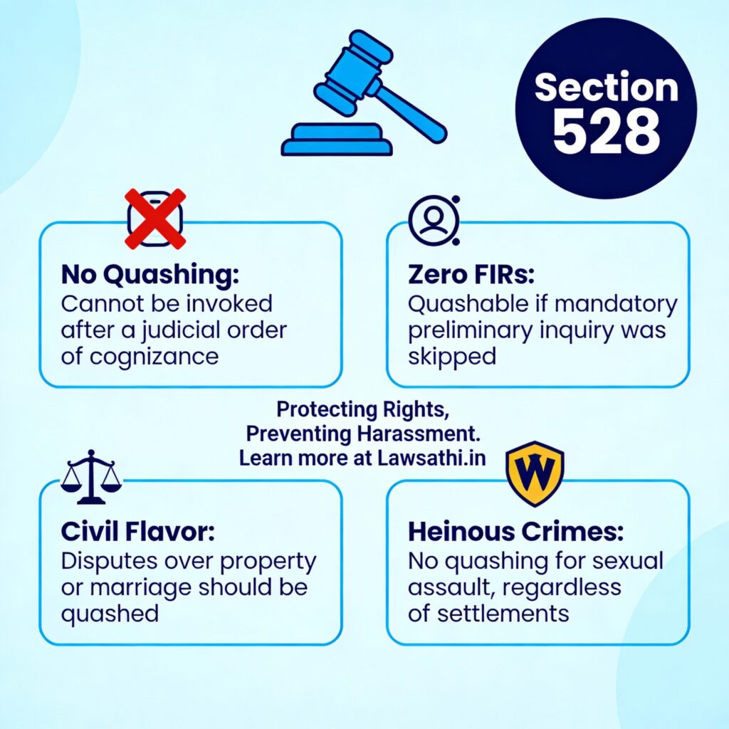 Criteria for Quashing of FIR under BNSS