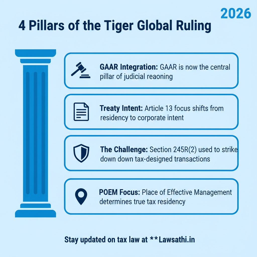 Legal Framework: GAAR and Treaty Interpretations
