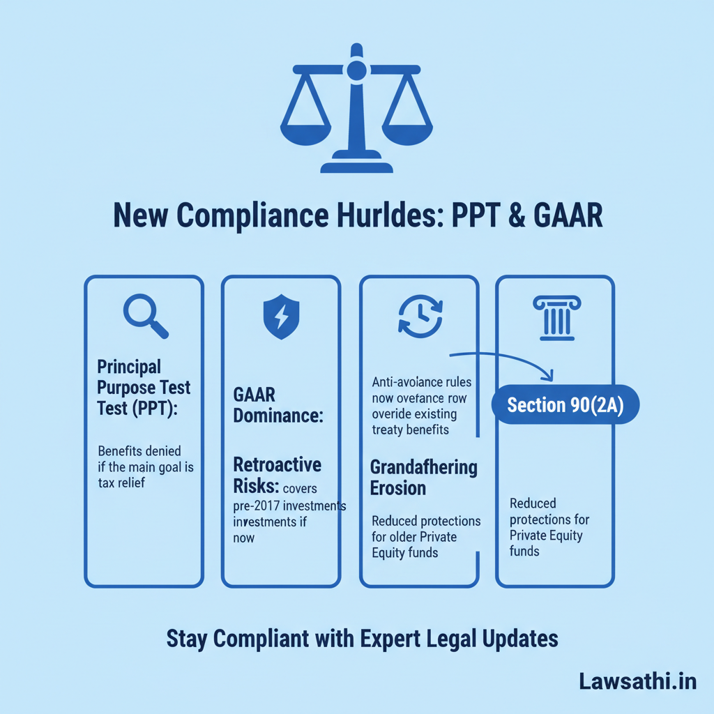 New Compliance Standards: PPT and GAAR