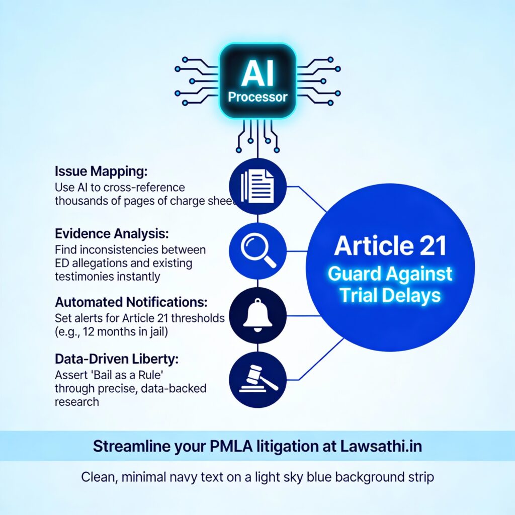 AI-Driven Litigation: Managing Massive PMLA Briefs