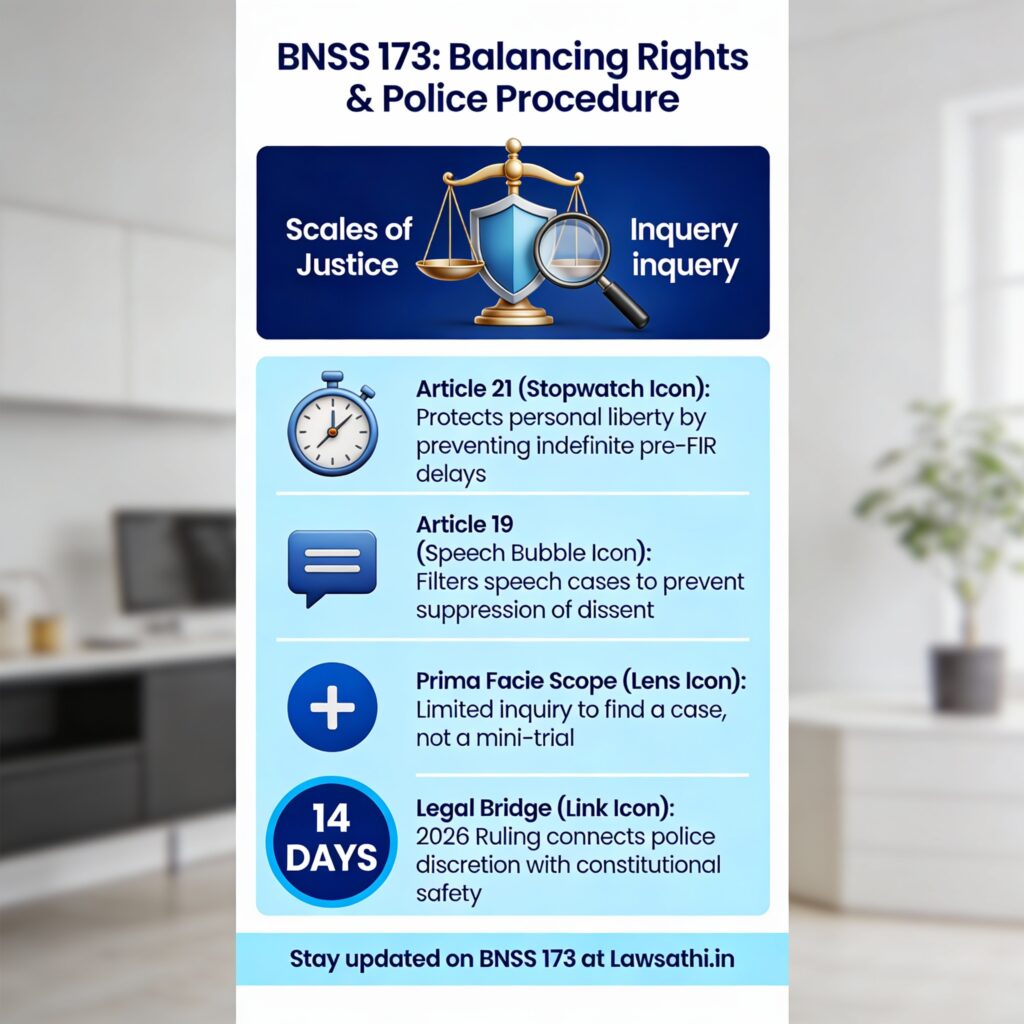 Constitutional Nexus: Rights vs. Procedure