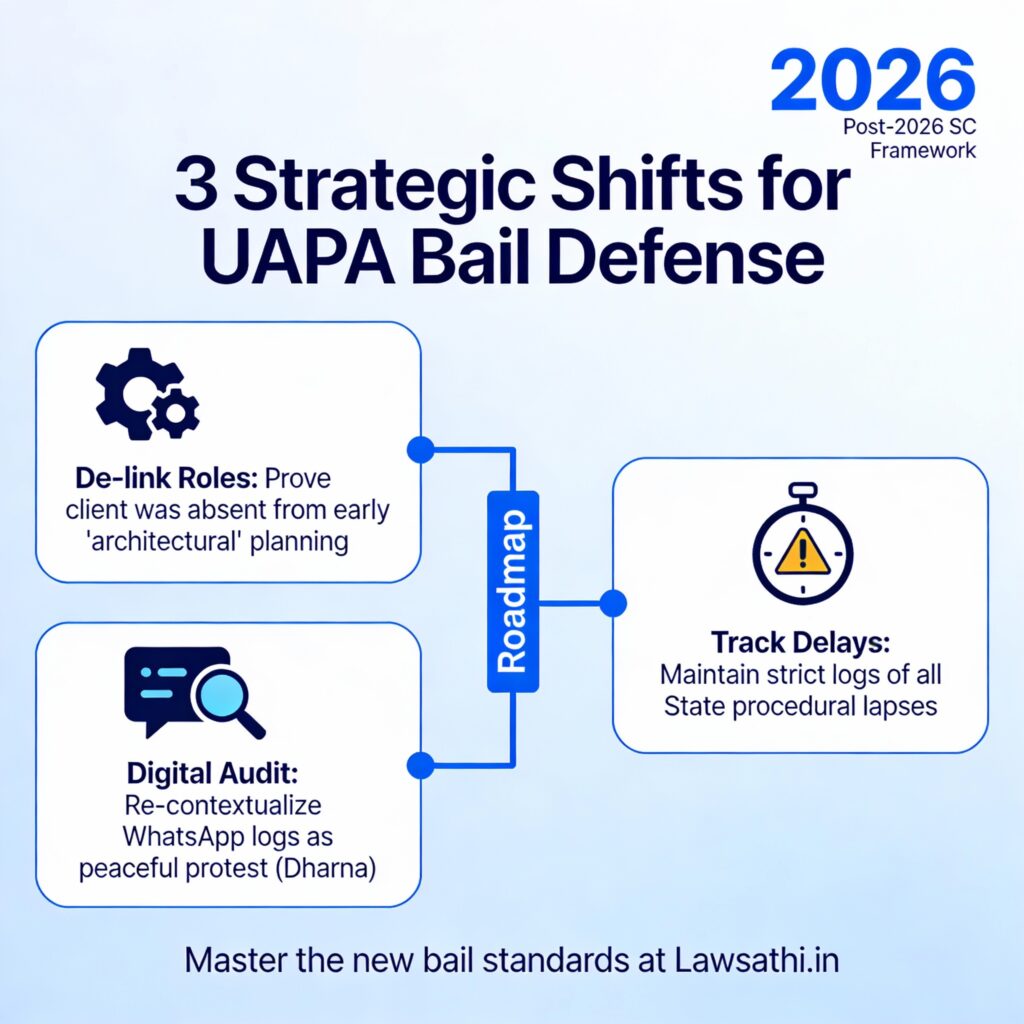 Strategic Defense Roadmap under the New Framework