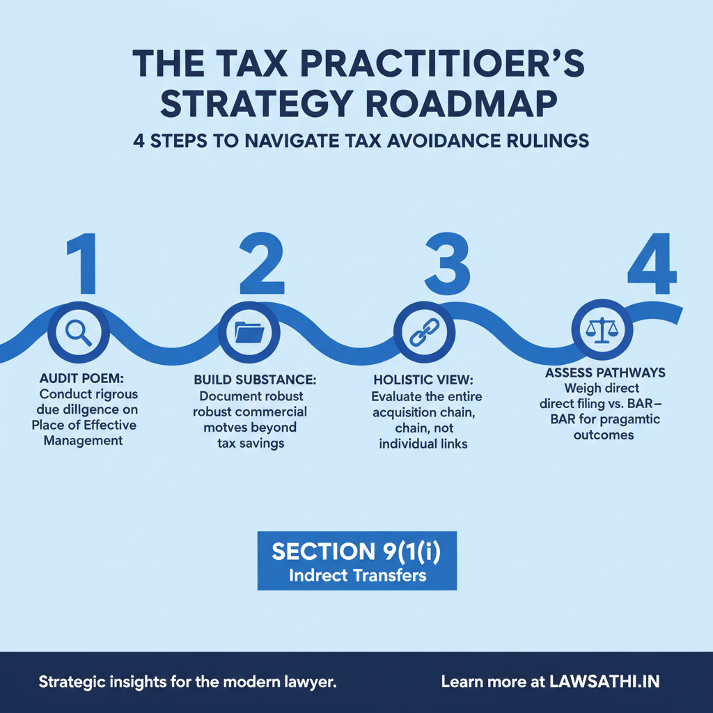 Strategic Roadmap for Tax Practitioners