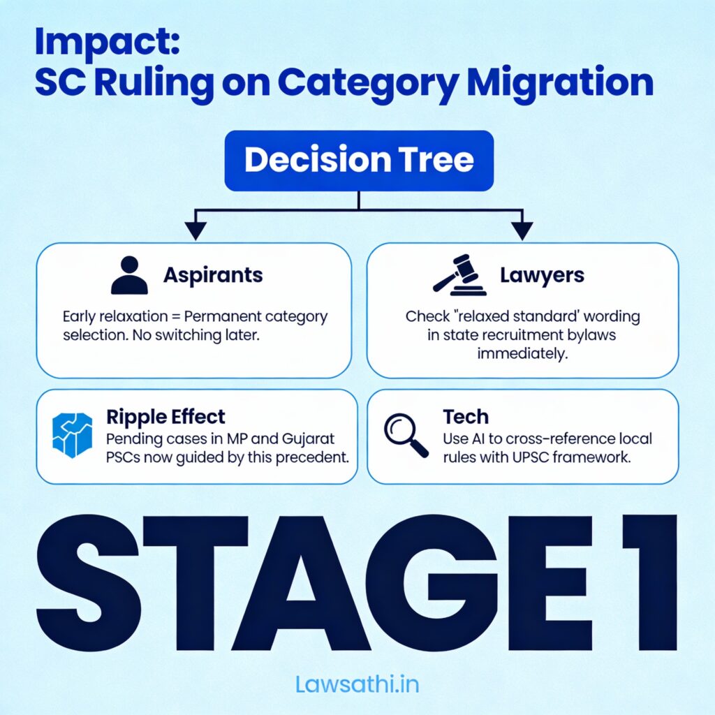 The Core Legal Question & Conflict