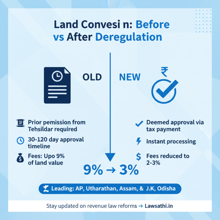 Land Conversion: Before vs After Deregulation