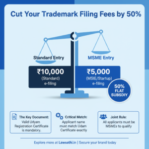 Maximizing Benefits: MSME Trademark Fee Concessions