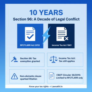 The Section 96 Conflict: A Decade of Uncertainty