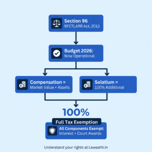 Understanding Section 96: The Legal Framework