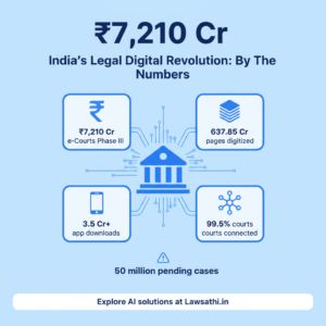 India's Legal Digital Transformation: By the Numbers